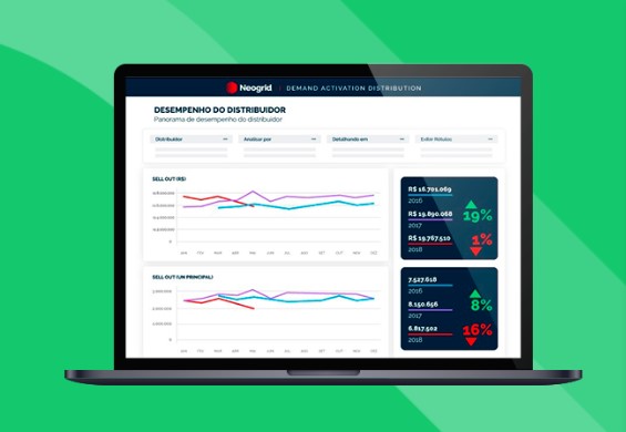 Neogrid Sales and Operations Planning характеристики