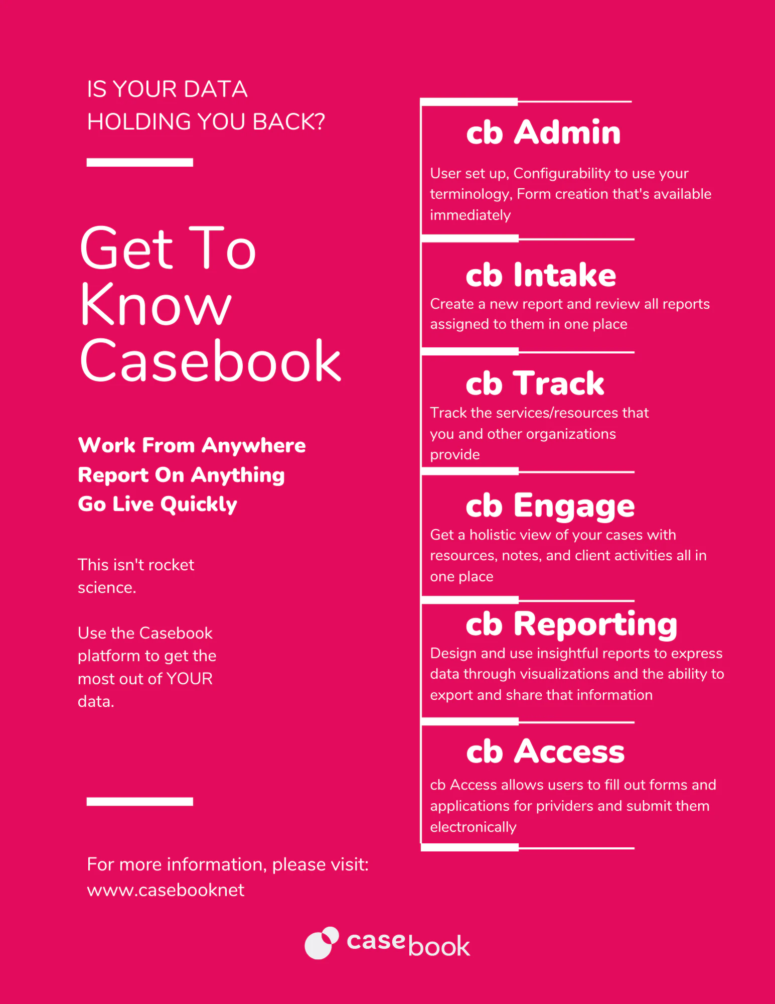 Casebook Platform