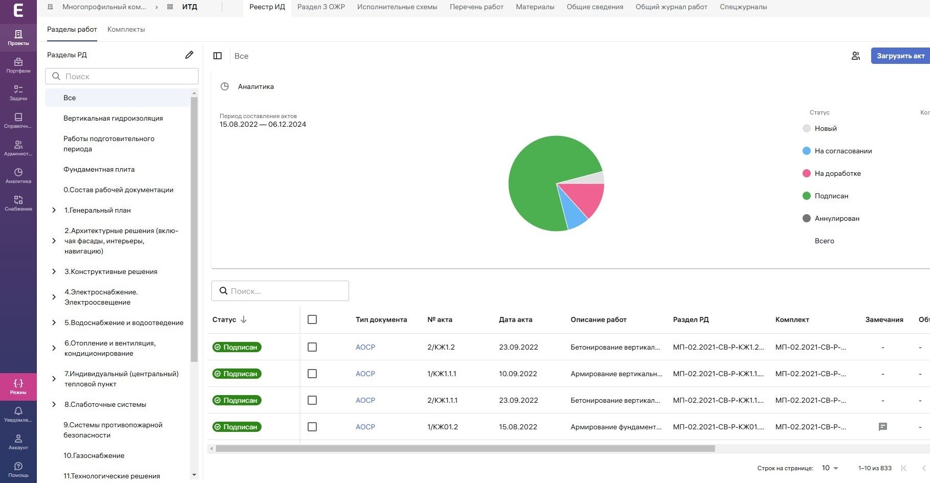 Экзон.ИТД отзывы