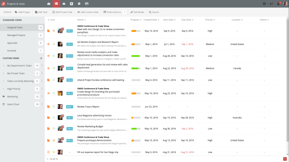 Kanvse характеристики