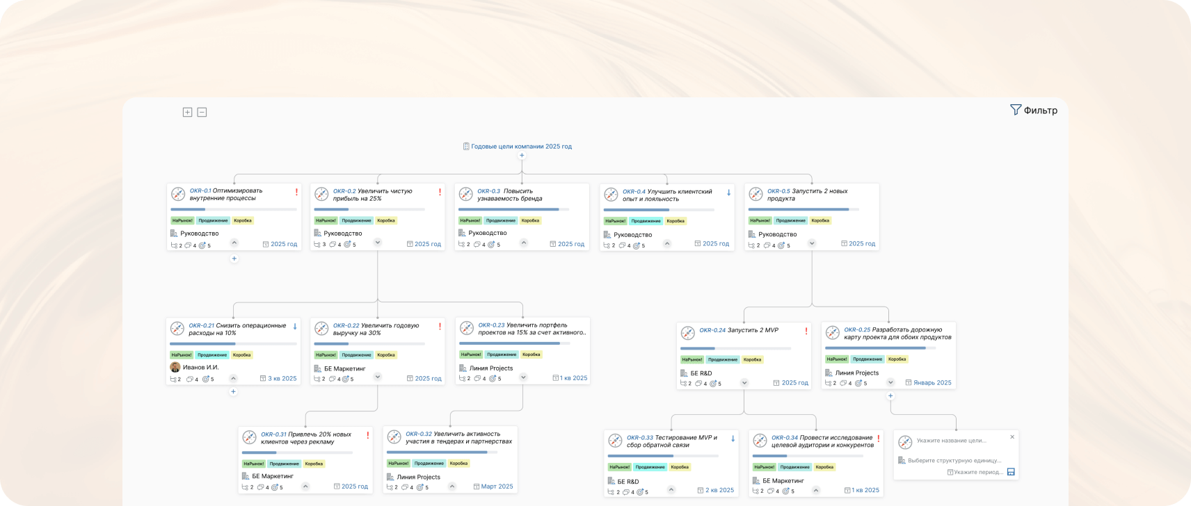 Directum Targets сравнение