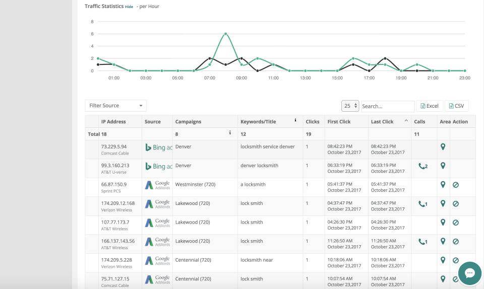 Clixtell характеристики
