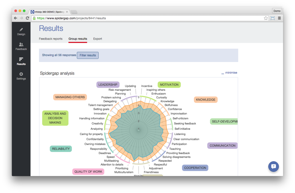 Spidergap сравнение