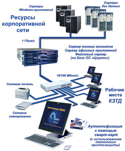Циркон 37К программа