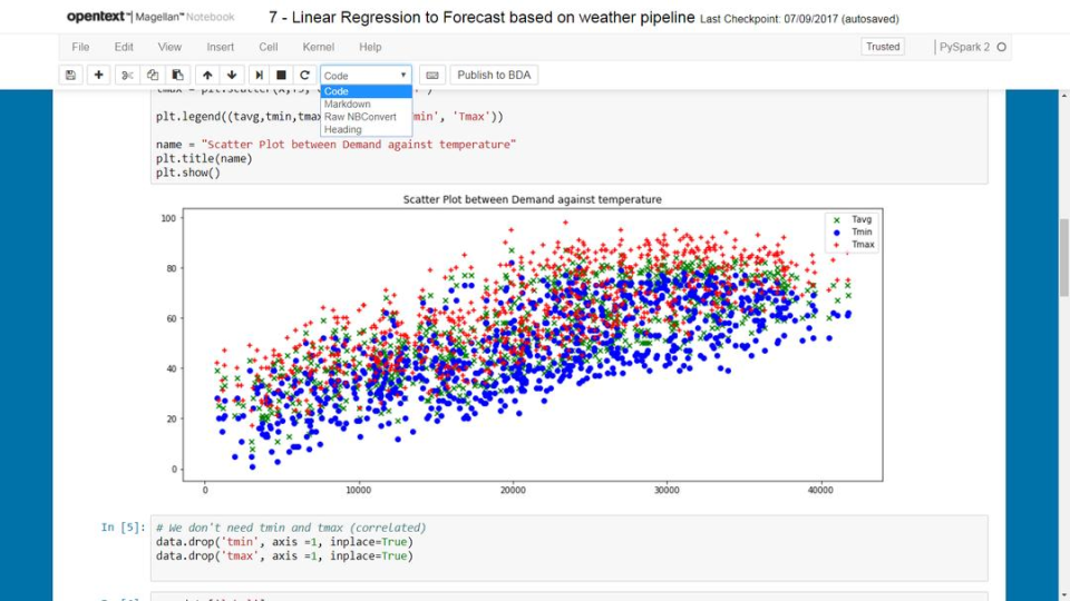 OpenText Magellan ПО