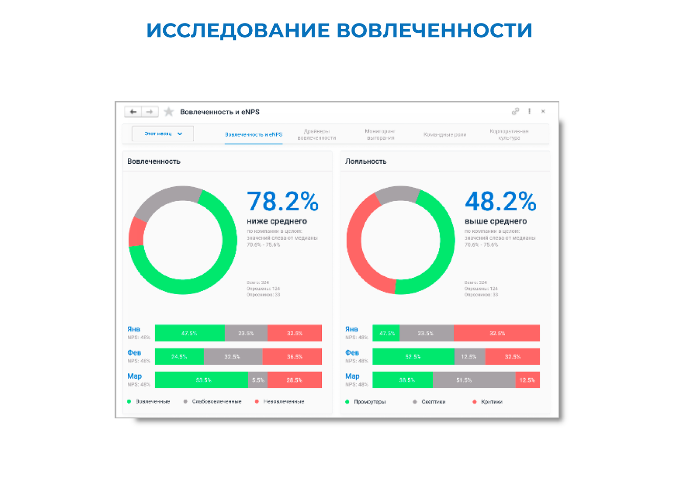 Управление вовлеченностью 