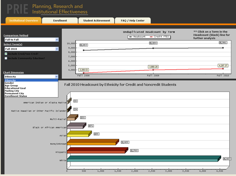 Argos Reporting Software