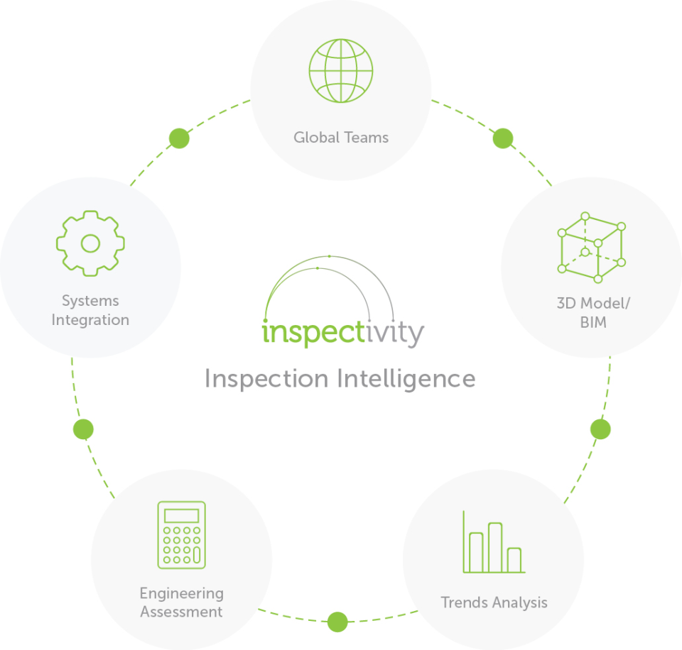 Inspectivity