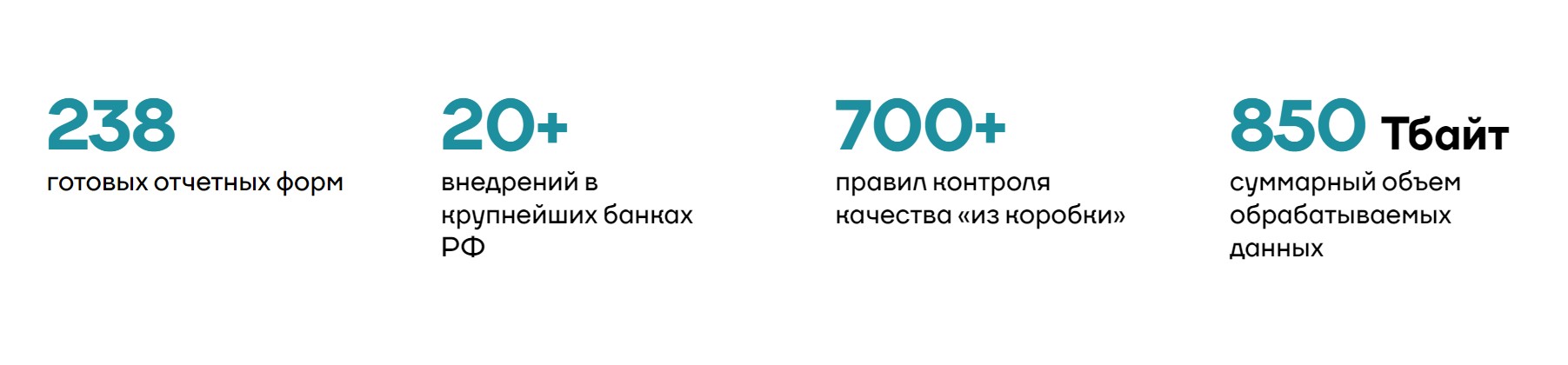  Digital Q. Reporting