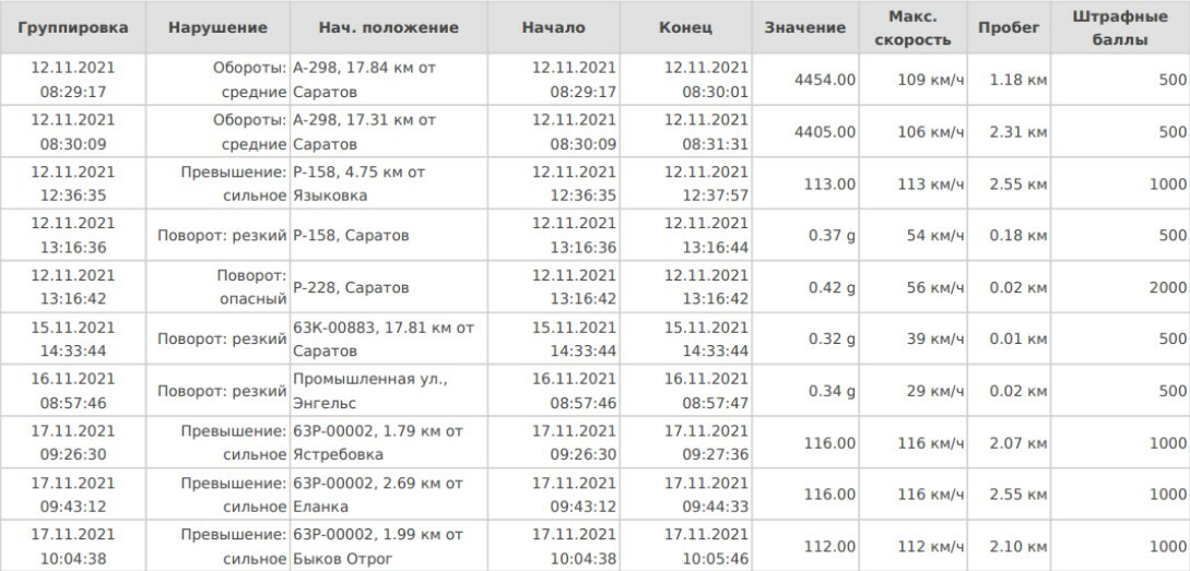 АВТОДНЕВНИК