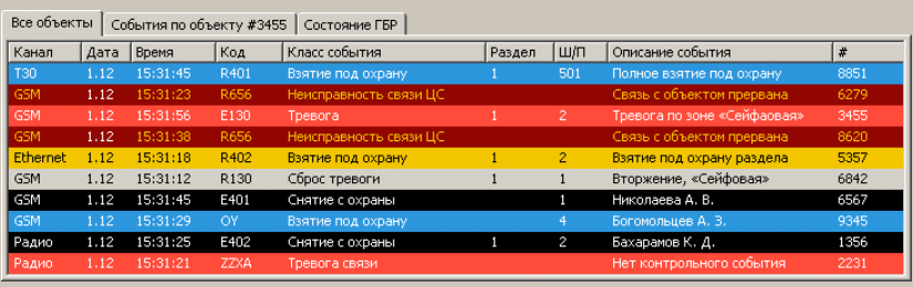 C.Nord Центр Охраны
