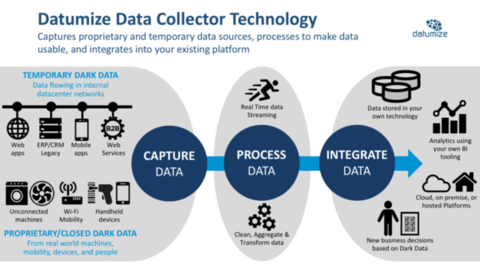 Datumize Data Collector