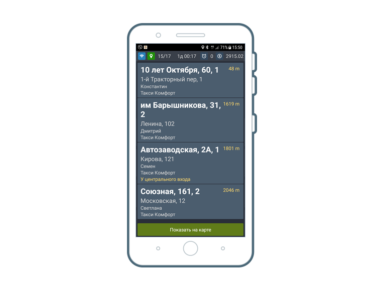 СКАТ характеристики