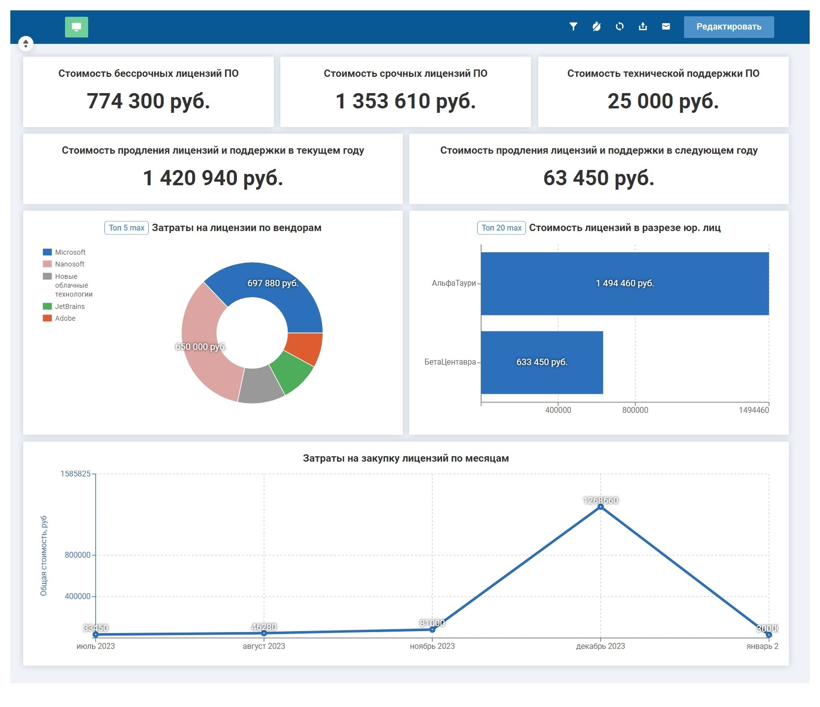 Naumen SAM (Software Asset Management)