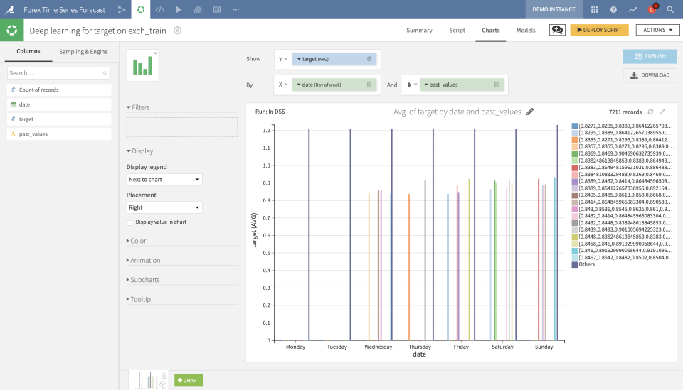 Data Science Studio (DSS)