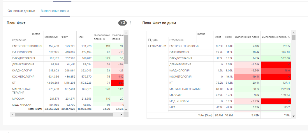 MedBI сравнение