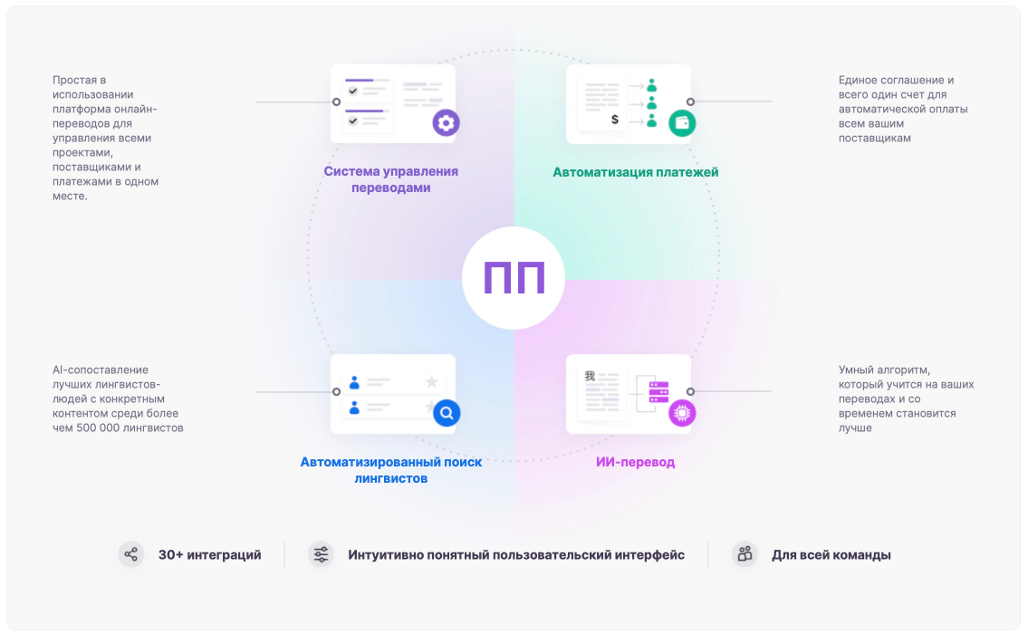 Платформа перевода программа