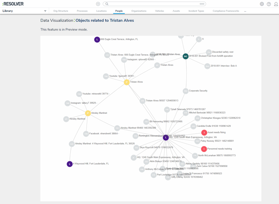 Resolver сравнение