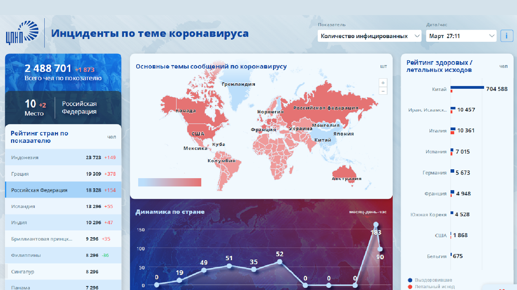 Visiology Dashboards ПО