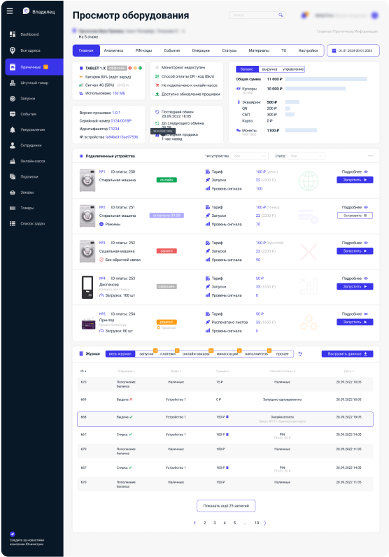 ЮНИМЕТРИК характеристики