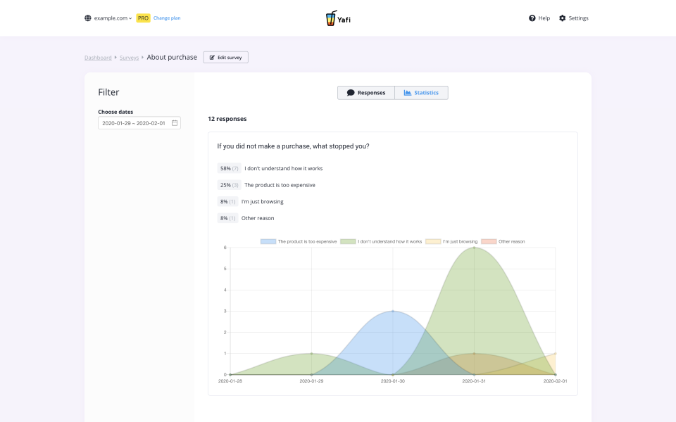 Yafi характеристики