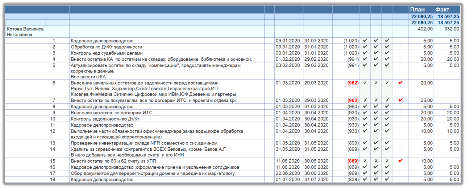1C:Управление по целям и KPI