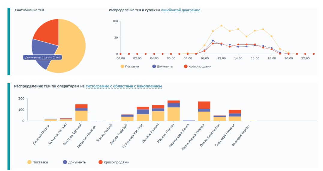 Speech Analytics Lab
