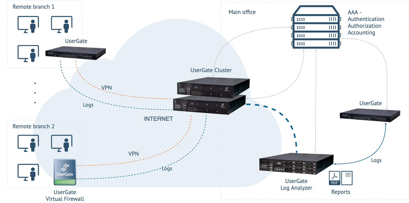 UserGate Log Analyzer программа