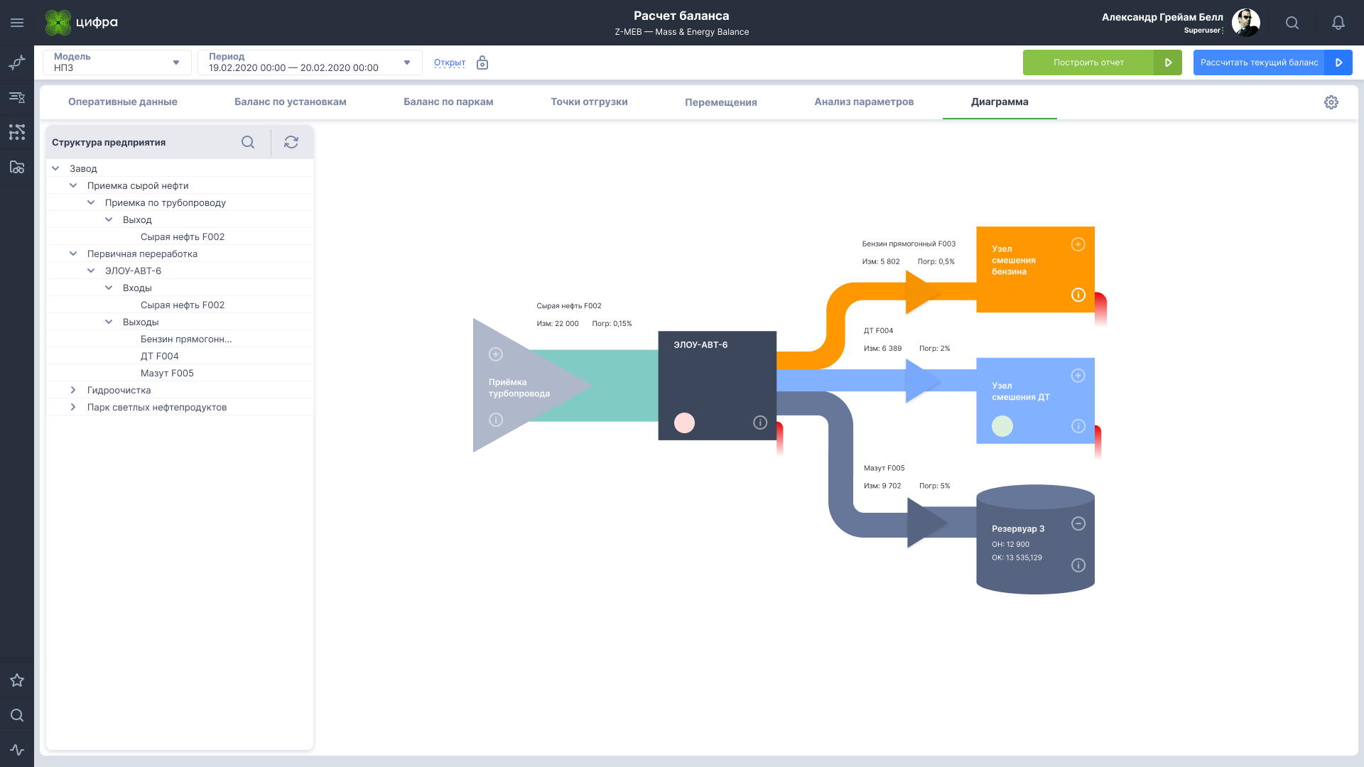 Zyfra Industrial Automation Kit характеристики