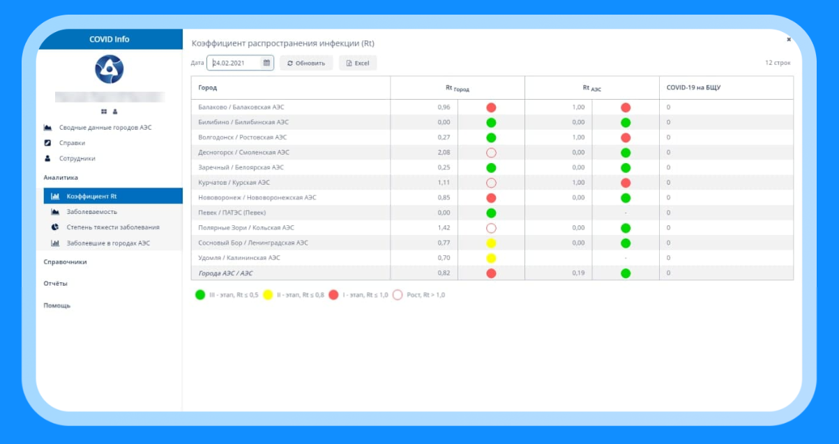 COVID info характеристики