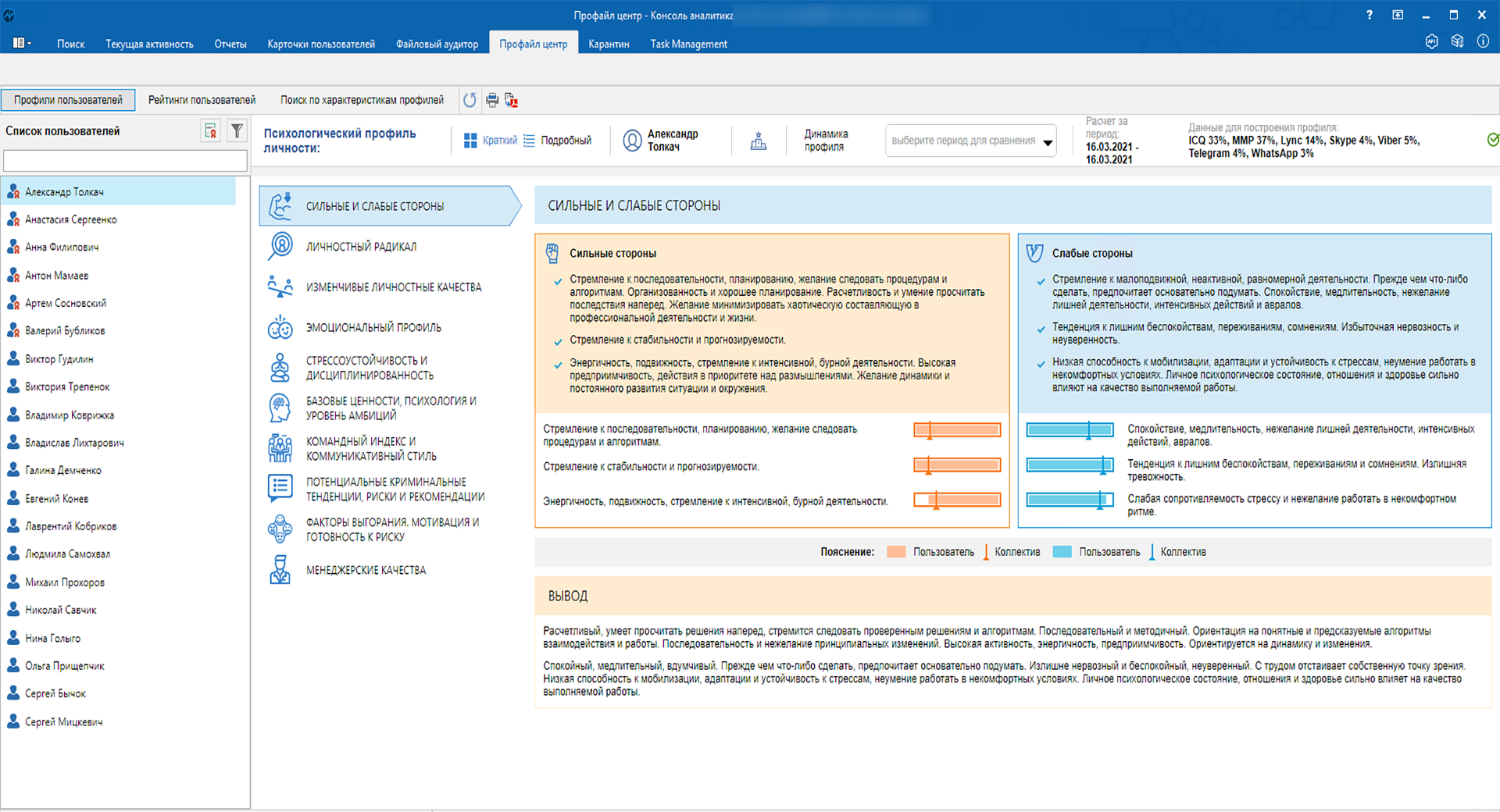 СёрчИнформ ProfileСenter
