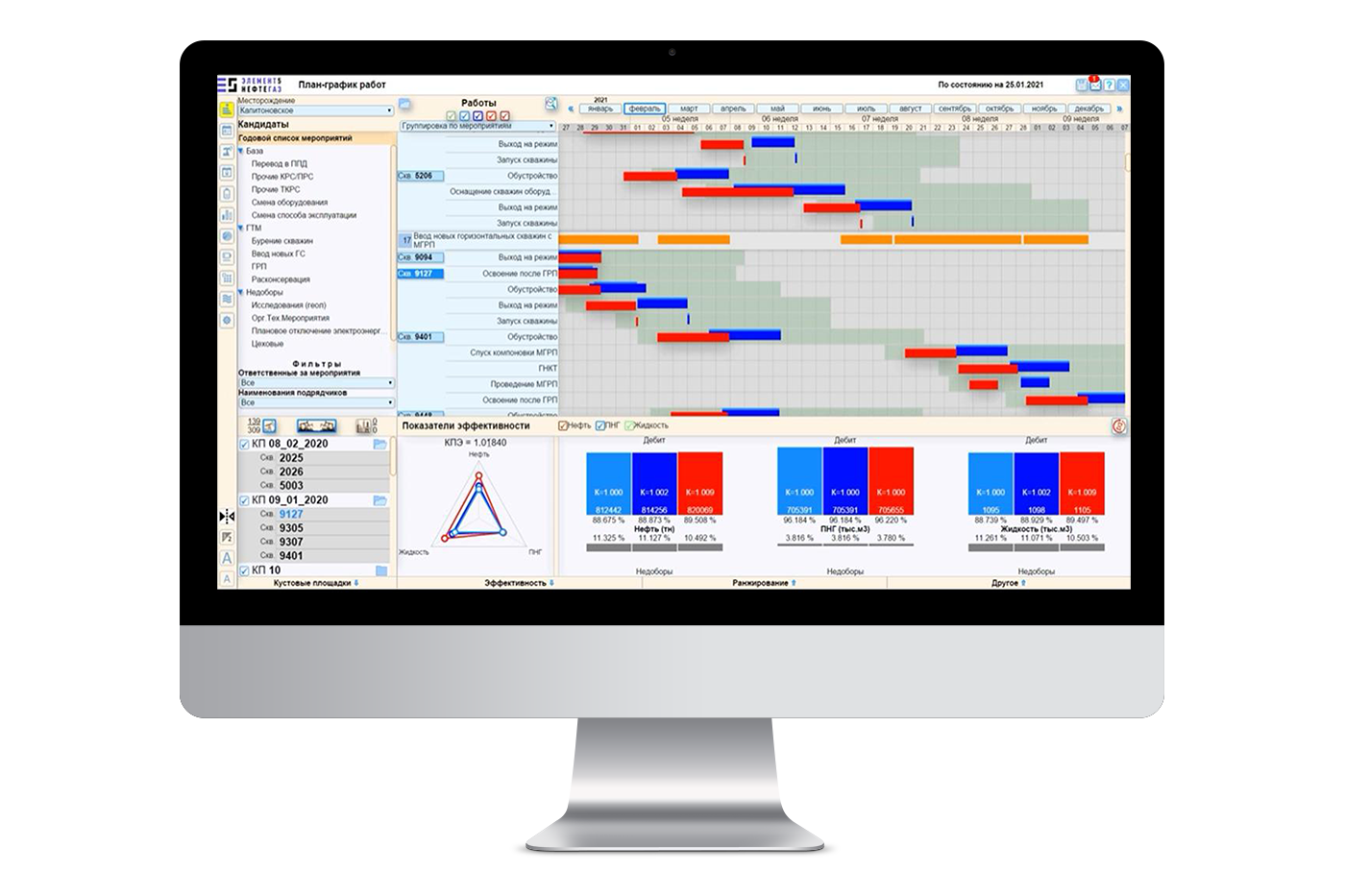 SmartPlan характеристики