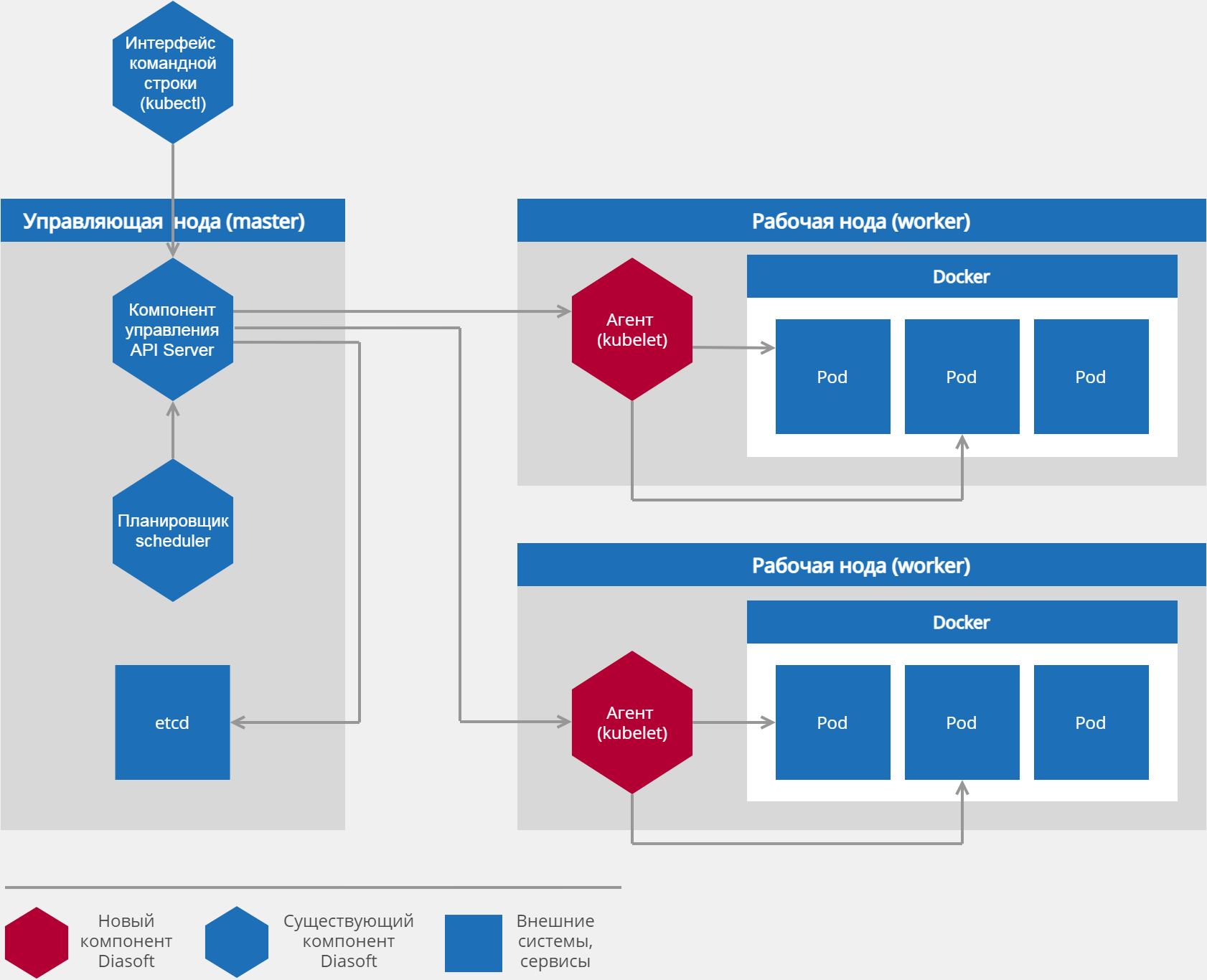 Q.Kubernetes сравнение