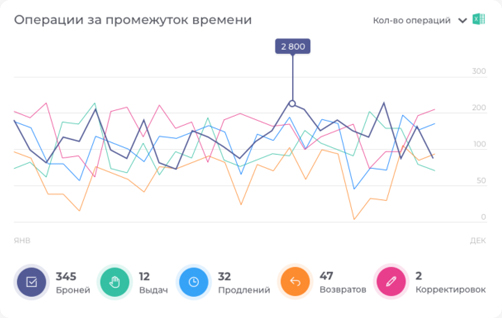 Rentrabbit характеристики