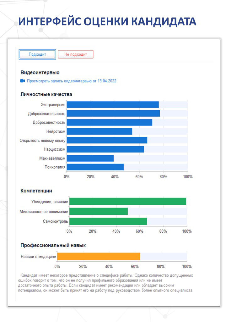 Управление подбором персонала