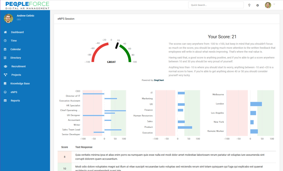 PeopleForce подбор
