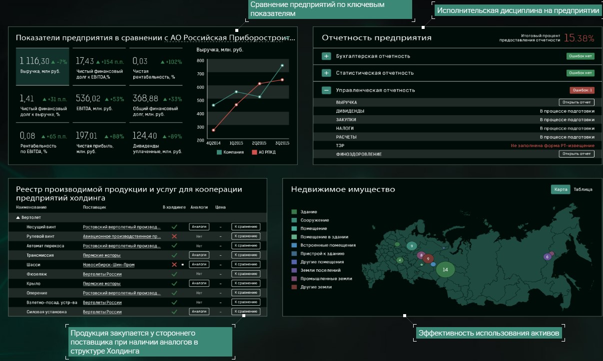 ЦУБ Холдинг программа
