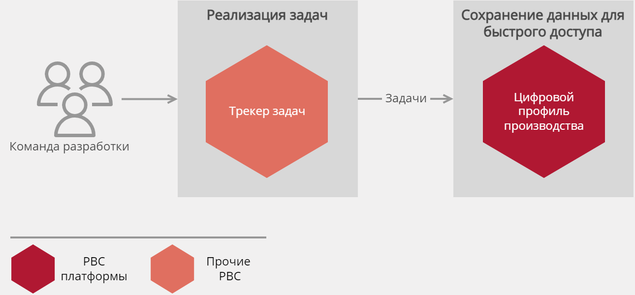 Q.DevProfil характеристики