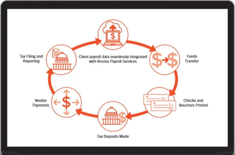 Kronos Workforce Ready