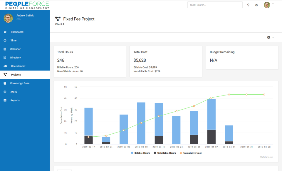PeopleForce сравнение