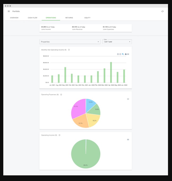 Green Doors характеристики