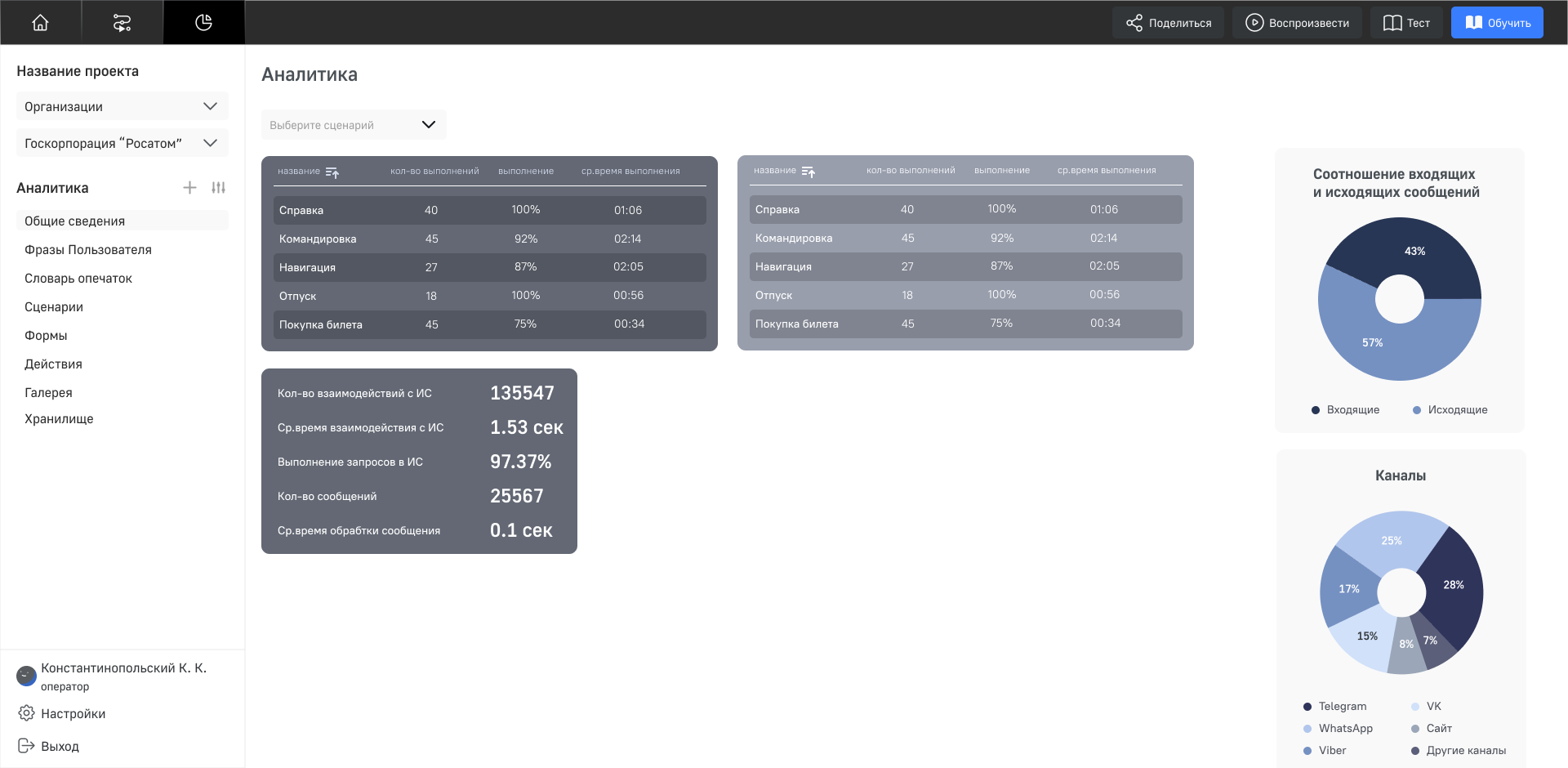 iPavlov iVa Platform