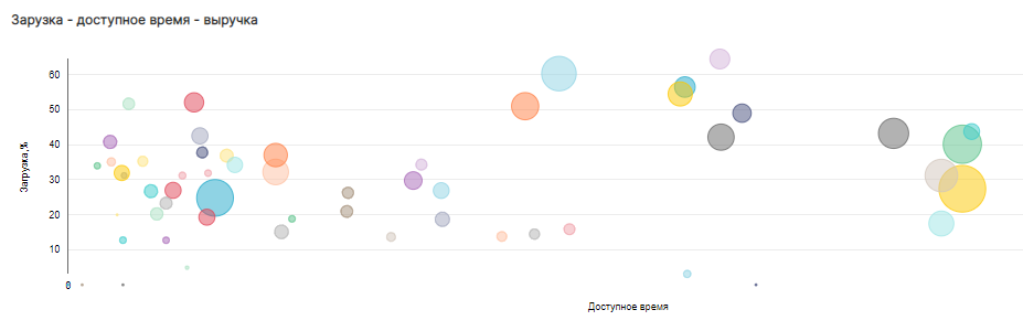 MedBI характеристики