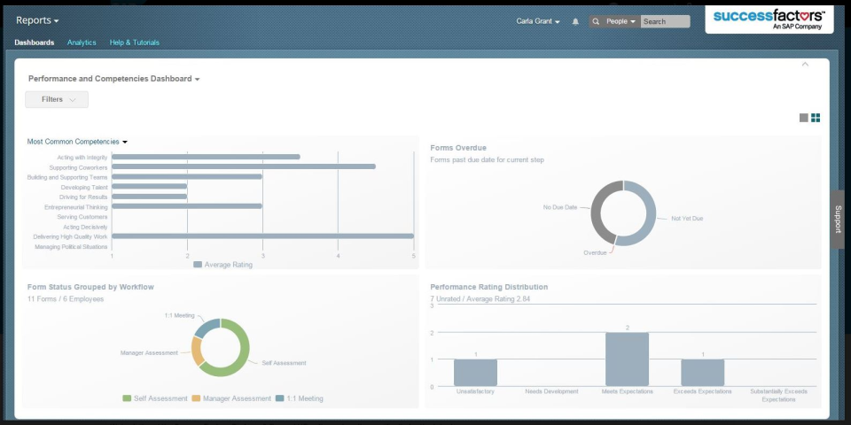SAP SuccessFactors HCM Suite