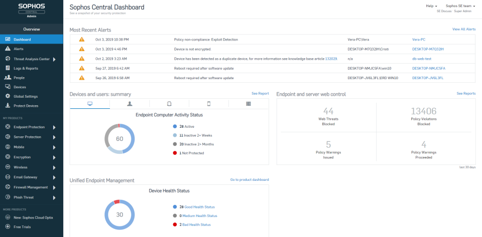 Intercept X программа