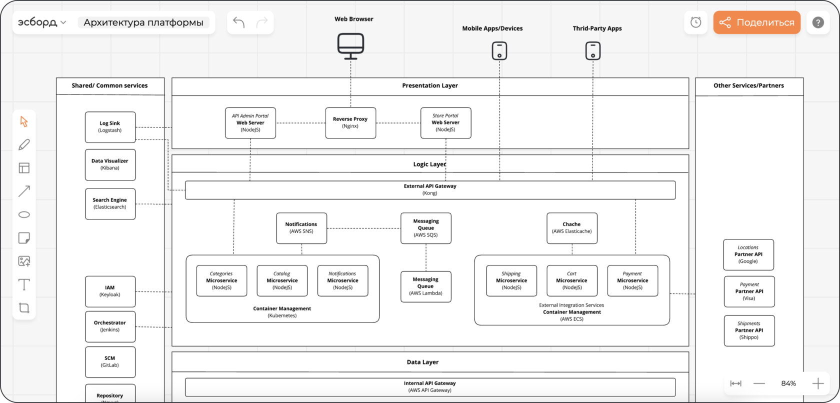 Эсборд подбор