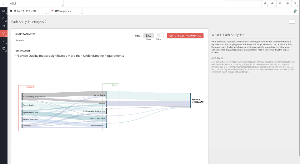 Webex Experience Management (formerly CloudCherry)