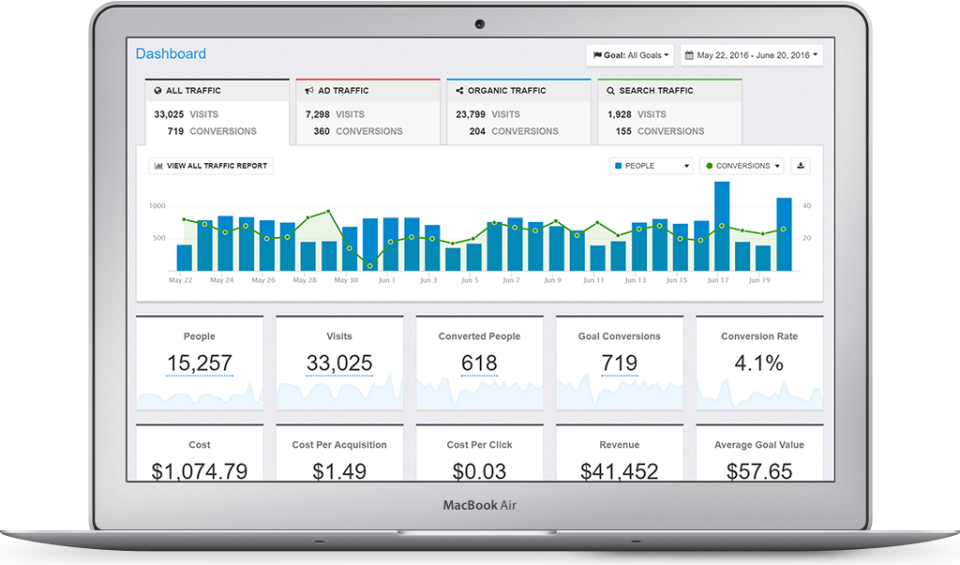Improvely программа