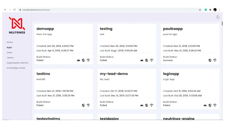 Neutrinos характеристики