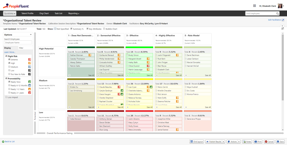 PeopleFluent Performance